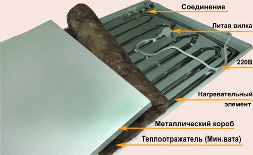 Конструкция панели СТЕП Конструкция панели СТЕП
